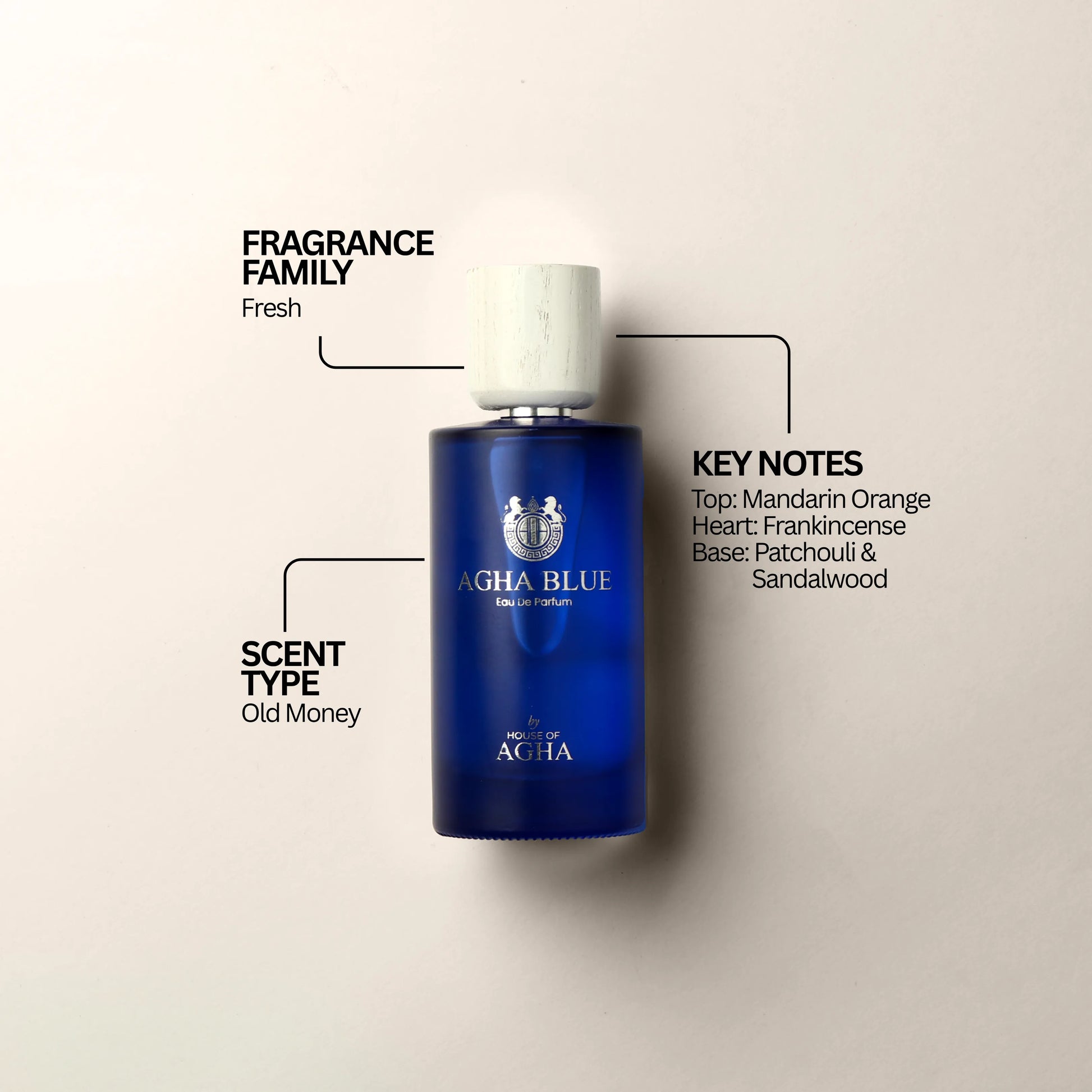 A bottle of Agha Blue Eau de Parfum with labeled details: Fragrance Family (Fresh), Scent Type (Old Money), and Key Notes (Top: Mandarin Orange, Heart: Frankincense, Base: Patchouli & Sandalwood), against a plain background.