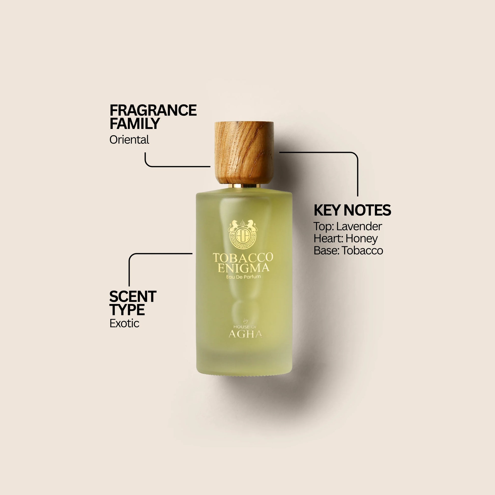 A bottle of Tobacco Enigma Eau de Parfum with labeled details: Fragrance Family (Oriental), Scent Type (Exotic), and Key Notes (Top: Lavender, Heart: Honey, Base: Tobacco), against a plain background